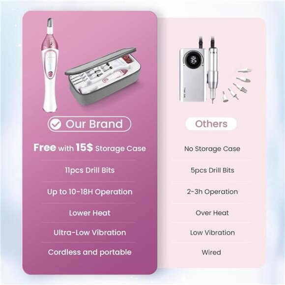 36-Piece Professional Manicure & Pedicure Kit, Cordless Nail Drill Machine, - Picture 3 of 7